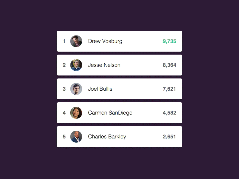 Leaderboard - Day 019 019 dailyui leaderboard