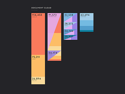 Variation on a Sankey data vis data visualization funnel diagram sankey diagram