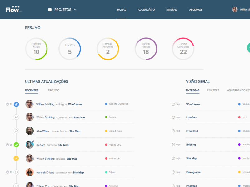 Dashboard made with invision