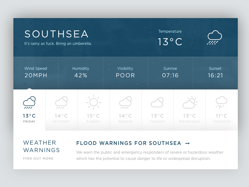 010 - Weather Widget gif icon temperature weather widget