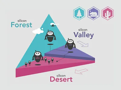 Phx Tech Migration az bots cali icon illustration infographics phx tech vector