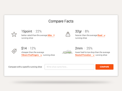 Compare Shoes Fact box compare data fact form modal option orange shadow shoes