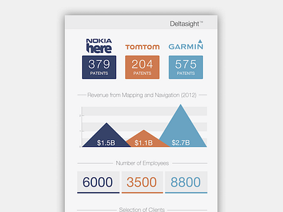 Infographic: GPS Patent Data Comparison charts comparison data garmin gps infographic mapping navigation nokia patent tomtom