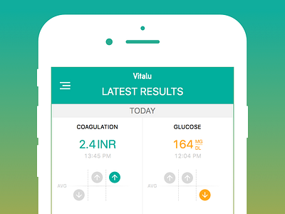 Medical data design research data medical research visualisation