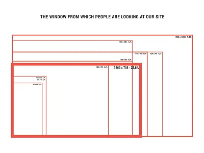 Parasut Resolutions browsers parasut responsive screen resolutions ui web design