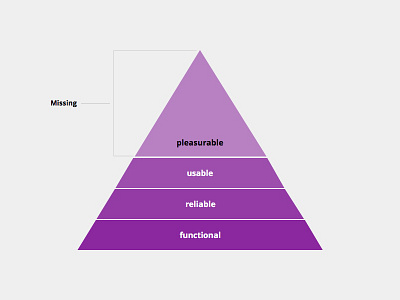 Hierarchy Of Users Needs a book apart aarron walter books infographic pyramid