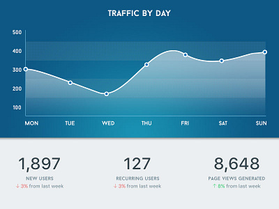 Analytics Chart - Day 18 018 analytics blue chart dailyui flat statistic table views