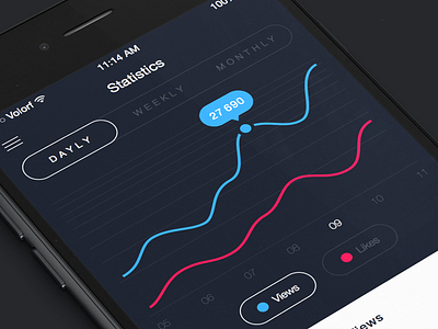 Chart 018 analytics chart dailyui dark graphics ios mobile statistics ui ux