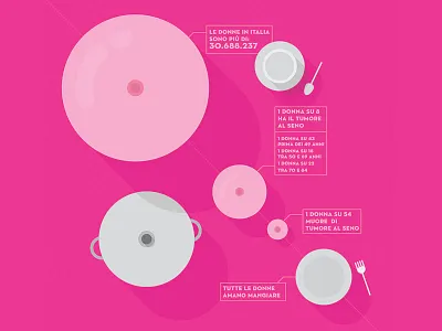 Boobs and Food boobs cancer data escile food tette viz