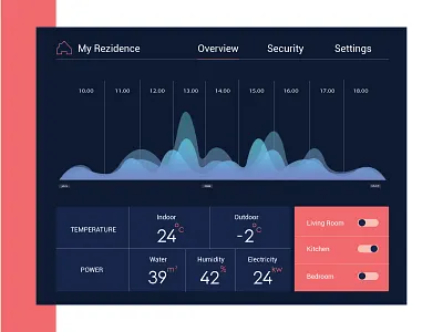 021 Home Monitoring Dashboard / DailyUi app application clean dashboard design home interface monitoring simple user web