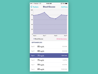 Carezone iOS Trackers app care caring data graph health health stats healthcare infographic ios stats