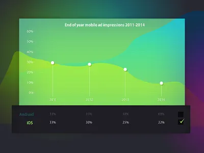 Analytics Chart chart dailyui dashboard day018 line stats