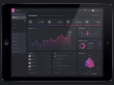Sentient Dashboard admin dashboard panel ui