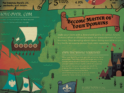 Yet Another Map boats castle design flag illustration infographic map mountains type waves