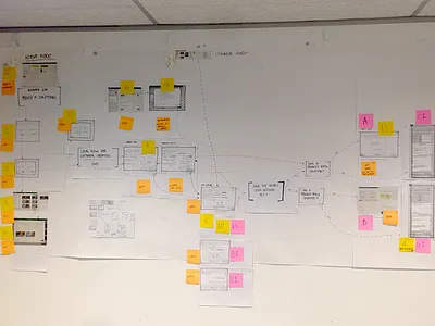 UX Artefact example #008 - UX is not always sexy artefact cognitive walkthrough not sexy post it notes sketches system mapping ux ux artefact wireframes wireframing