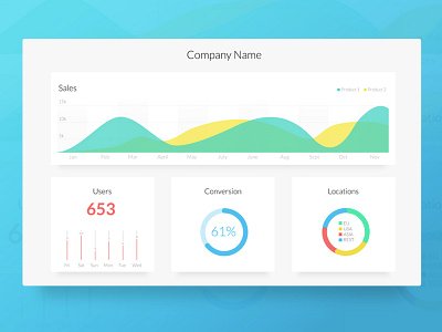 Simple Dashboard dashboard graphs