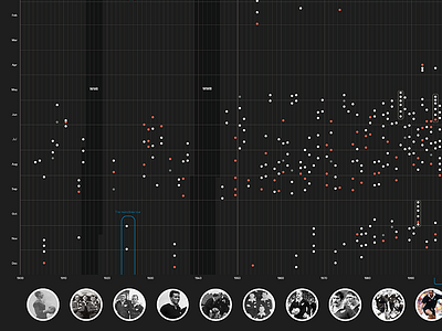 Rugby data visualization data viz design rugby
