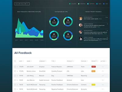 Web App Dashboard chart dashboard graph ui visualization web