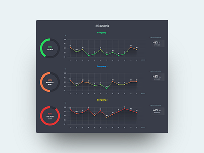 Risk Analysis Graphs analysis colors dark dashboard graph graphic shadow ui