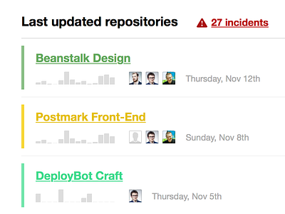 Beanstalk Dashboard activity beanstalk contributors dashboard git repository svn users