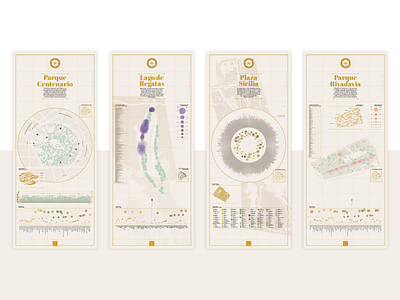 Parques de la Ciudad buenos aires data visualization dataviz green spaces infographics map parks trees