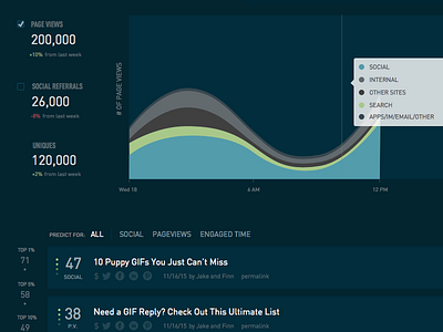 Dashboard analytics dashboard data graphs