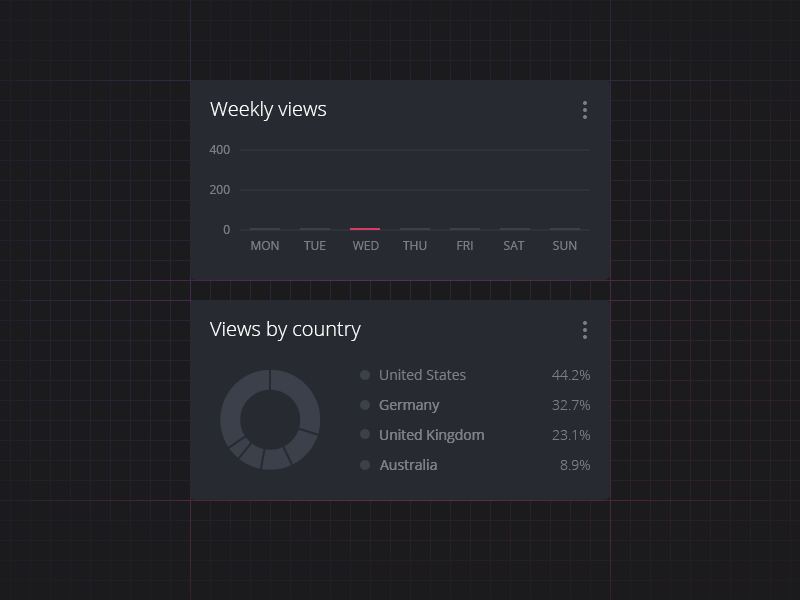 Stats Animation admin animated animation dashboard gif panel ui