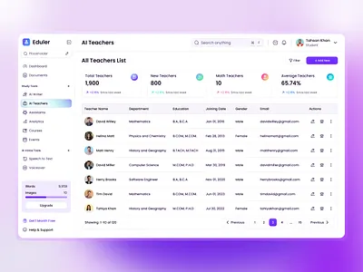 AI Teachers Dashboard Design ai ai teachers dashboard dashboard design design education teachers teachers dashboard ui ui design uidesign website design