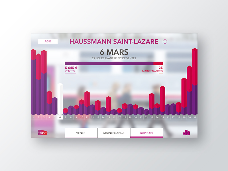 SNCF - Datavizualisation #2 charts data datavizualisation graph sncf transilien ui ux website