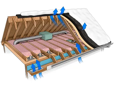 The Dangers of Ice Dams 3d attic c4d house illustration insulation technical illustration winter