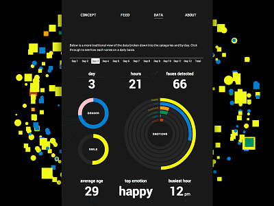 Computing Countenance data face detection generative infographic processing visualization