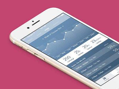 Scrapped Color app charts design graph idea info information ios mobile ui ux