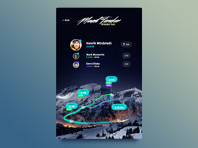 019 DailyUI — Leaderboard 019 dailyui leaderboard ui