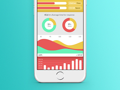 Random Charts charts colors ios iphone linechart piechart statistics