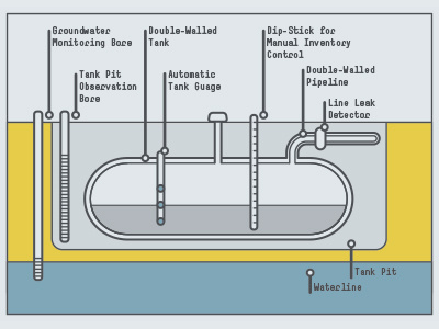 How to install a petrol tank been a while blue diagram gas grey illustration label petrol stylized yellow