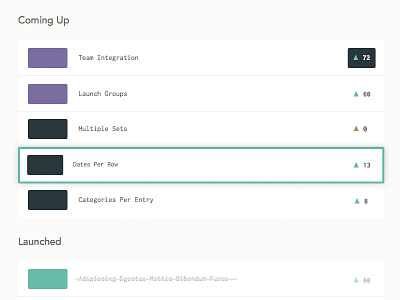 Forcasting forecast forecasting list neautral ui upvote ux vote