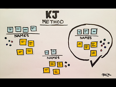 KJ Method agile brush pen design kj method methodology research sketching