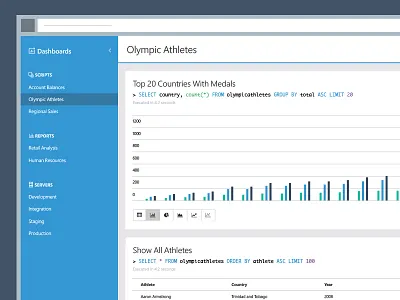 Dashboard Concept big data concept dashboard
