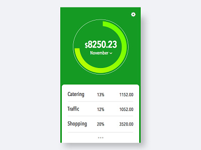 Day-020 Accounting card