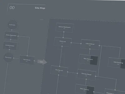 Wireframe Site Map app flow greyscale journey map map planning site flow user flow wireframe