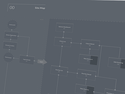 Wireframe Site Map app flow greyscale journey map map planning site flow user flow wireframe