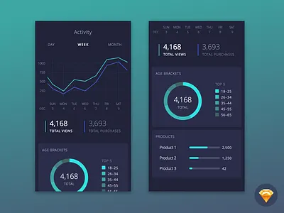 Product Mobile Dashboard UI Kit app dashboard design download free ios kit metrics mobile sketch ui ux