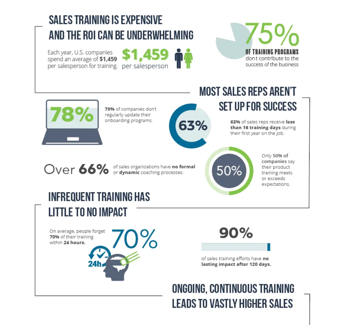 Infographic for Brandlive branding graphic design ui