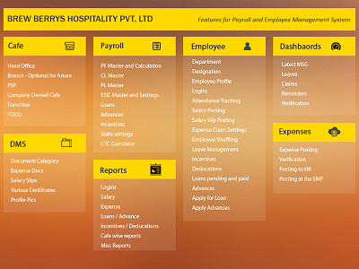 Brew Berry feature listing system design uiux