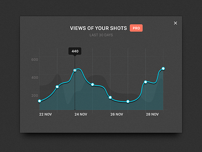 Daily UI #018 - Analytics Chart #dailyui #017 analytics app chart dailyui design graph illustration likes stats ui ux web