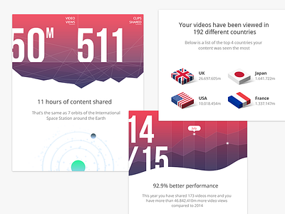 End of year review newsletter analytics mail newsletter review stats