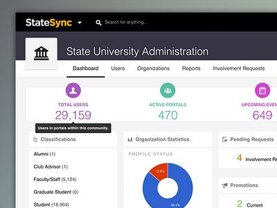 Admin Dashboard admin administration application dashboard ui user interface web app