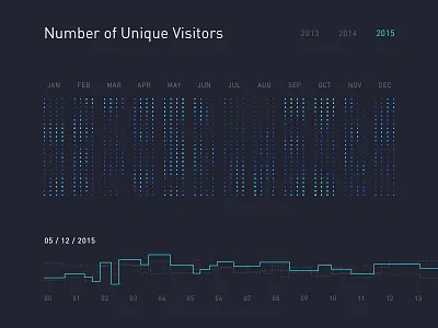 Shot 058 - Daily Traffic dark data graph interface map minimal time ui user visualisation