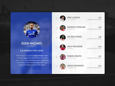 Leaderboard - TOP dribblers in in the Premier League chelasea design dribblers eden hazard hazard leaderboard liverpool premier league top tottenham ui web