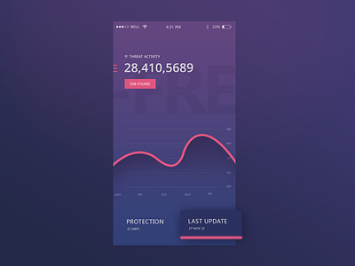 Graph for antivirus app antivirus days graph month protection statistics ui update year